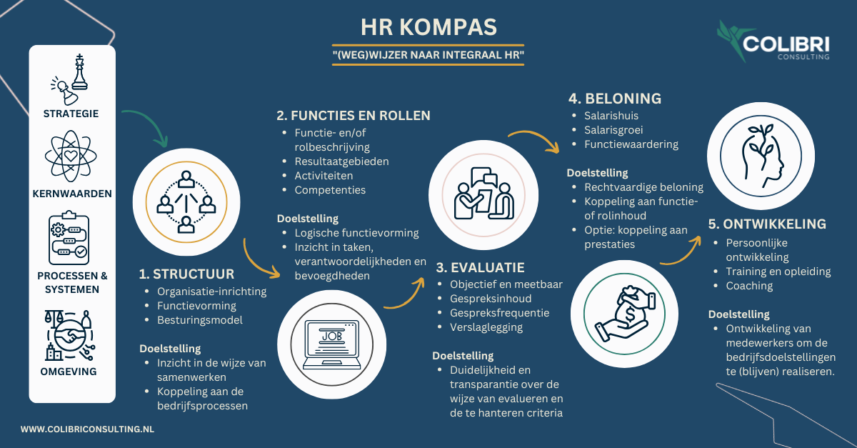 HR Kompas offertes